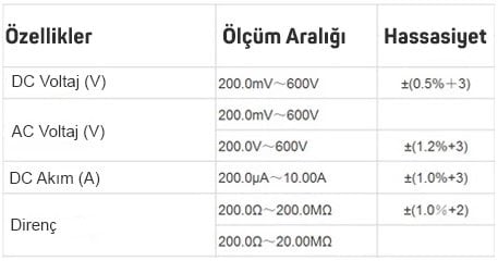 UNI-T Dijital Multimetre 600V 10A | UT33D+ teknik özellik